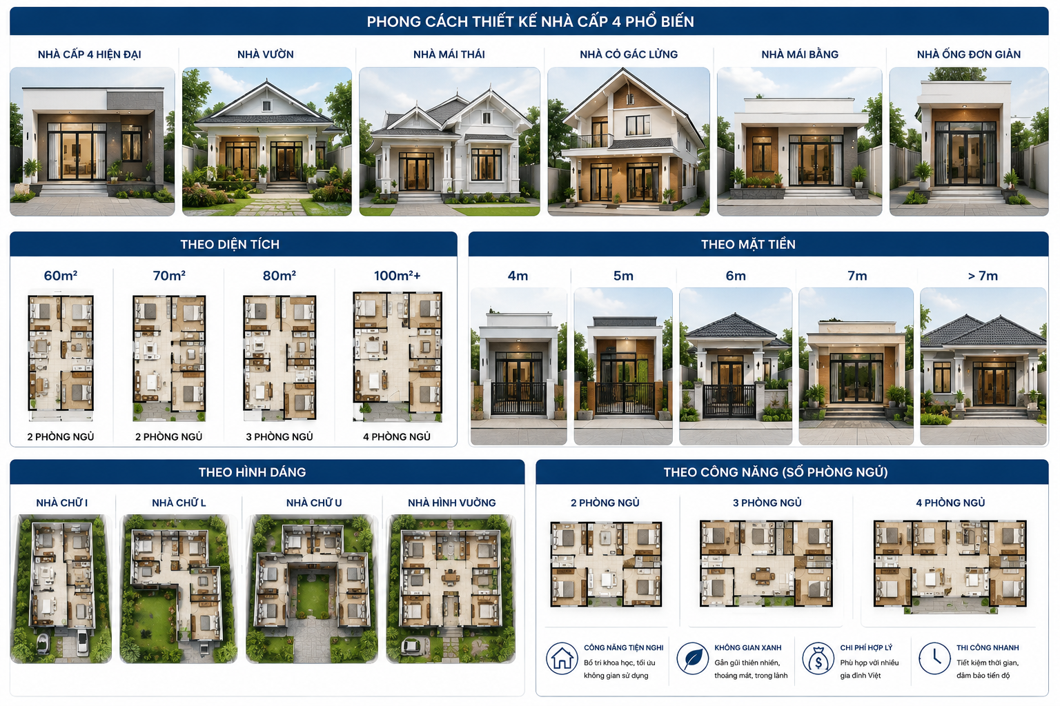 Phong cách thiết kế nhà cấp 4 