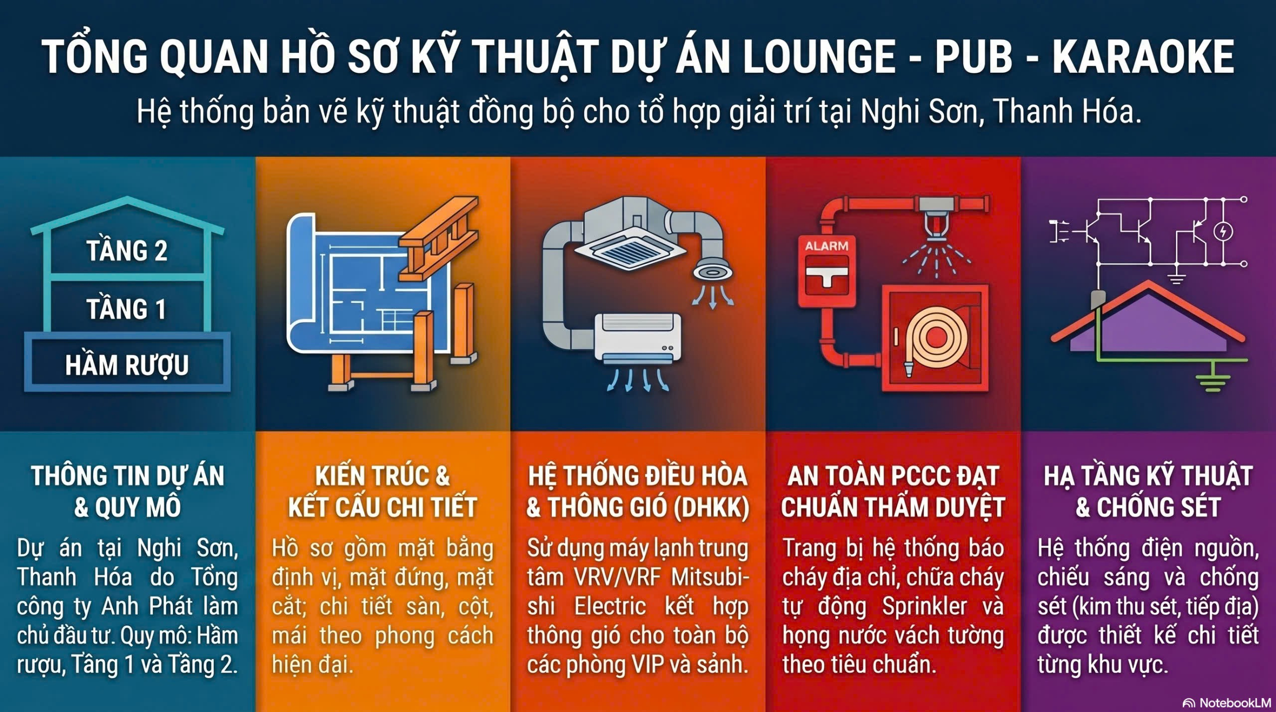 Tổng quan hồ sơ kỹ thuật dự án 