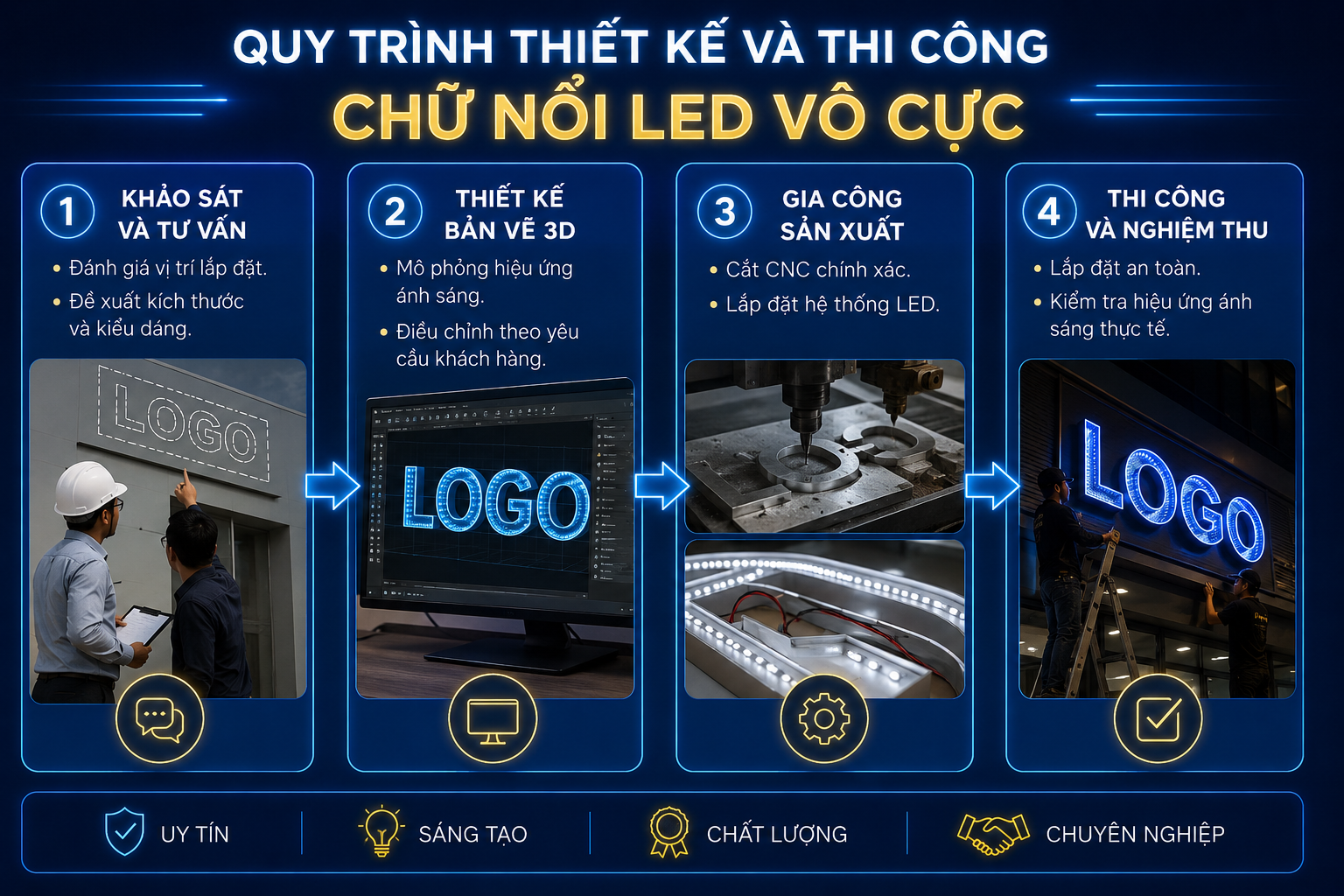 Quy trình thiết kế đèn led vô cực 