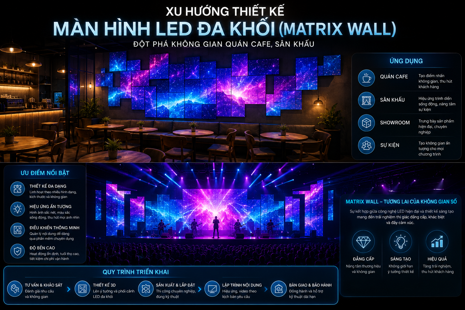 Màn hình led đa khối sân khấu 