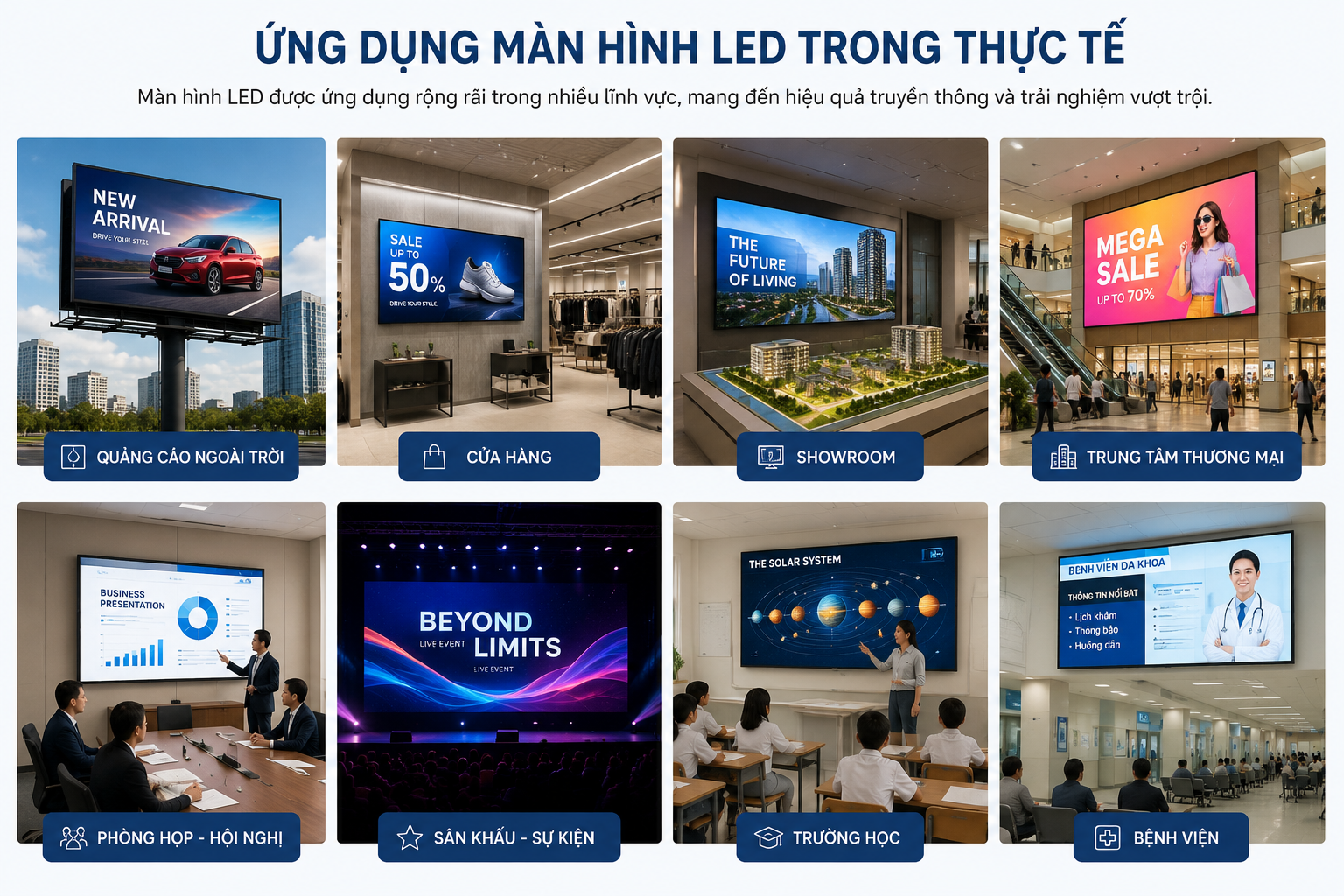 Tổng hợp các ứng dụng của màn hình LED trong nhiều lĩnh vực khác nhau.