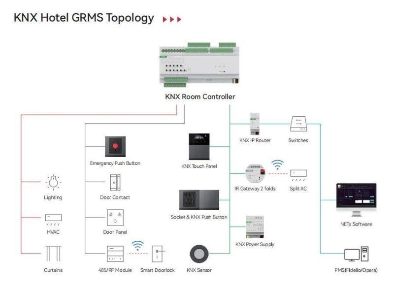 So sánh thiết bị điện thông minh giá rẻ và hệ thống Matter KNX Thread cho khách sạn